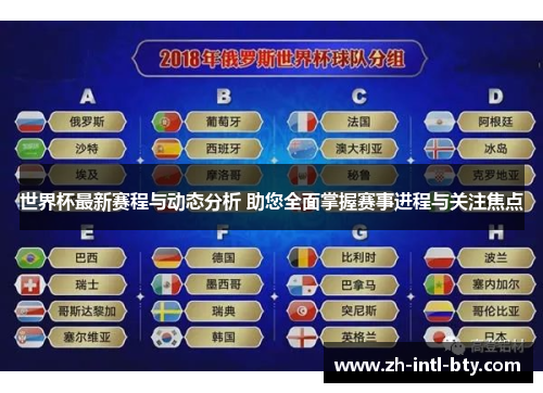 世界杯最新赛程与动态分析 助您全面掌握赛事进程与关注焦点 世界杯最新赛程与动态分析 助您全面掌握赛事进程与关注焦点