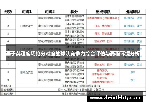 基于英超客场抢分难度的球队竞争力综合评估与赛程环境分析