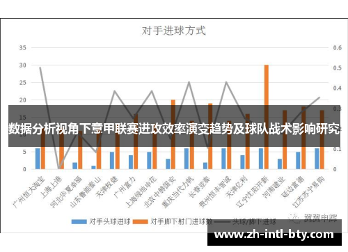 数据分析视角下意甲联赛进攻效率演变趋势及球队战术影响研究 数据分析视角下意甲联赛进攻效率演变趋势及球队战术影响研究