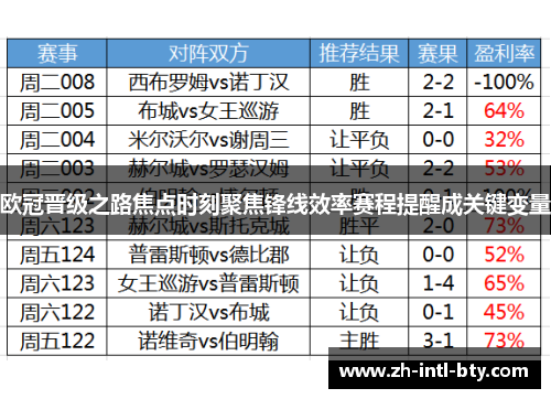 欧冠晋级之路焦点时刻聚焦锋线效率赛程提醒成关键变量