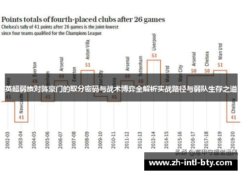 英超弱旅对阵豪门的取分密码与战术博弈全解析实战路径与弱队生存之道 英超弱旅对阵豪门的取分密码与战术博弈全解析实战路径与弱队生存之道