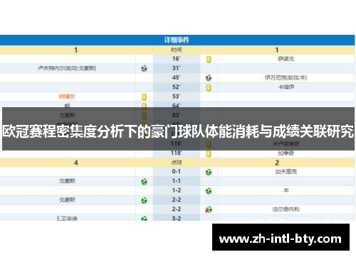 欧冠赛程密集度分析下的豪门球队体能消耗与成绩关联研究 欧冠赛程密集度分析下的豪门球队体能消耗与成绩关联研究